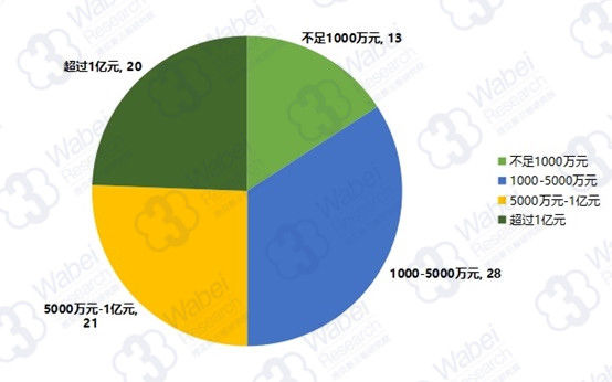 移动游戏已到天花板?多元产业爆发生机