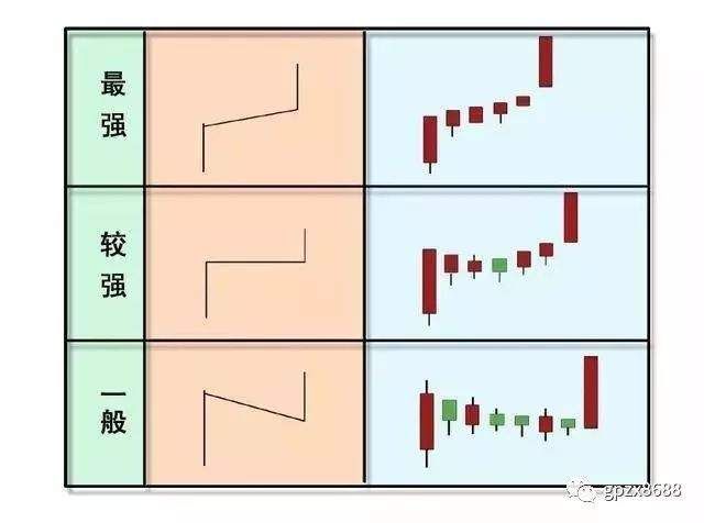 一位天才操盘手的肺腑之言:只买“单阳不破”的股票，无一亏损!