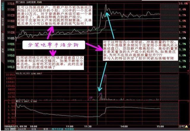 一交易员20年的经验之谈：永不欺民的涨停盈利铁律，写给亏损散户