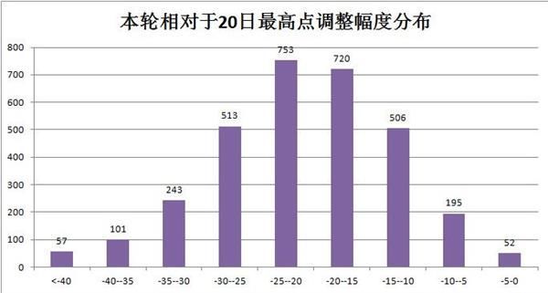 利空传闻违背中央意图 机构节前扎堆调研