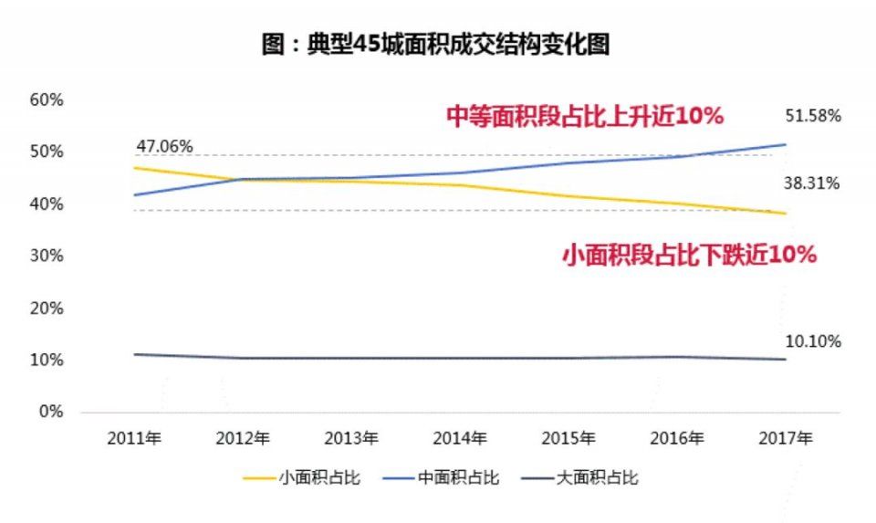 龙湖、融创这些改善四房真心优秀，值得安利~