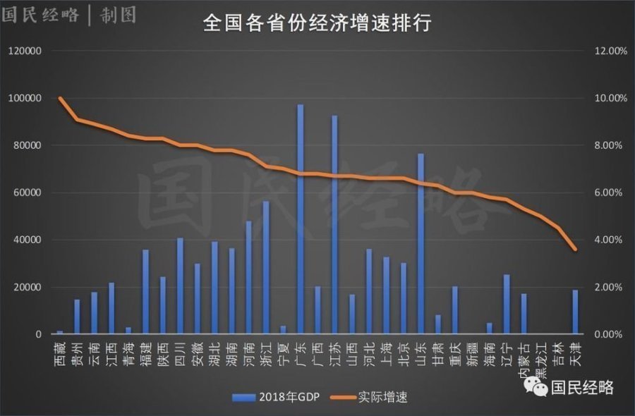 中国北方天津gdp_北方GDP集体挤水,中国经济重心加速南移(3)