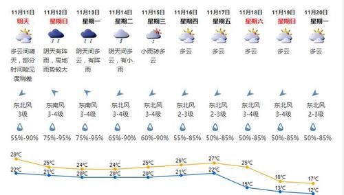 深圳天气预报:第24号台风海葵生成,沿海和高