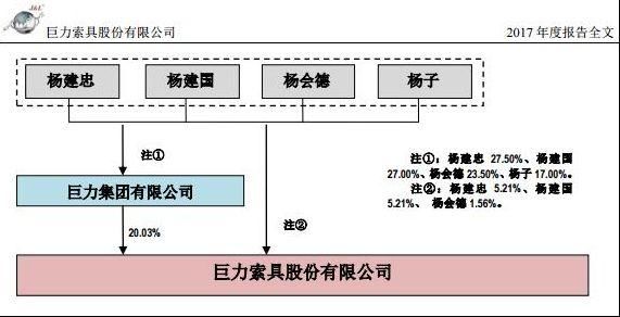 股民基民版高考作文出炉！巨力索具面临大考 还有这些股创出历史