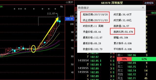 雨峰最新利好:当代东方+司太立+方直科技