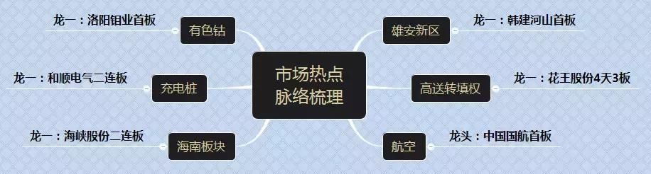 新年首日迎开门红 有色成亮点 新能源车再度开启涨姿势？