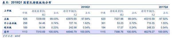 安信策略陈果:四大角度盘点创业板投资者行为