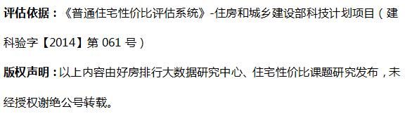 大手笔！投资44亿无缝接轨主城区，这个区域要“炸”了