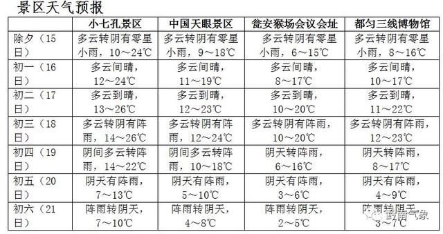 春节黔南天气先暖后冷，具体预报来啦！