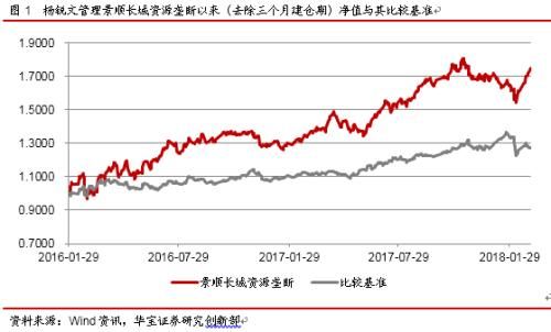 景顺长城资源垄断——公募基金每周一基系列