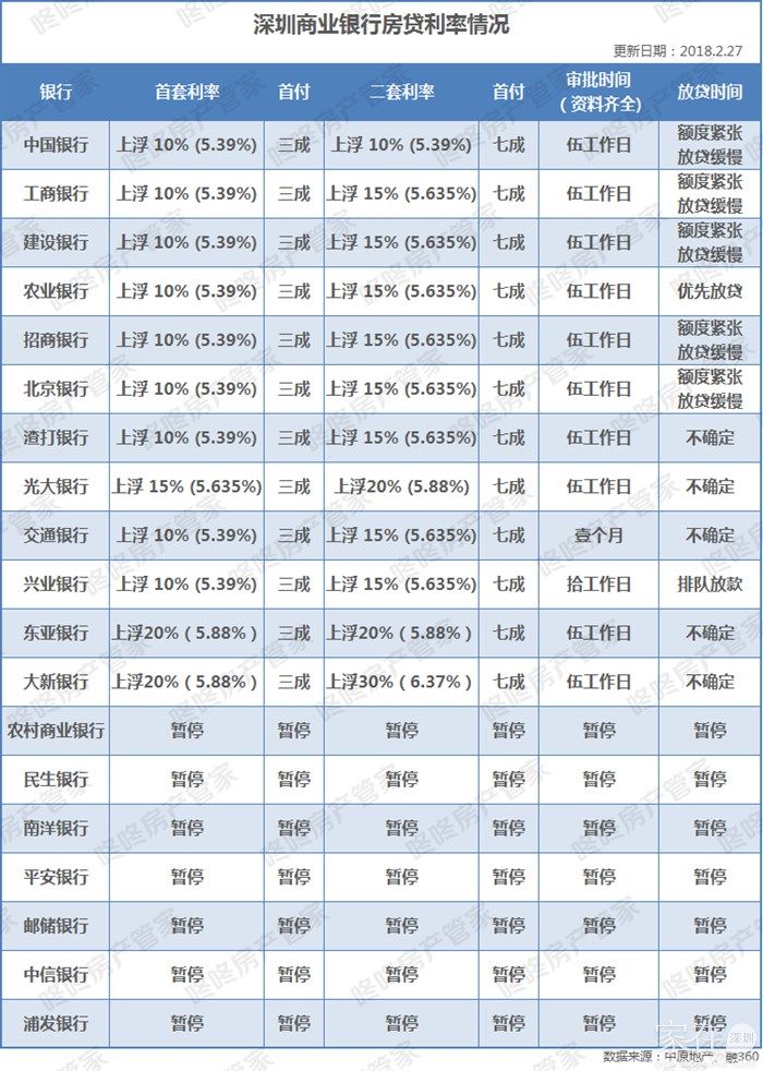 房地产按揭贷款骤减，刚需怎么买房?