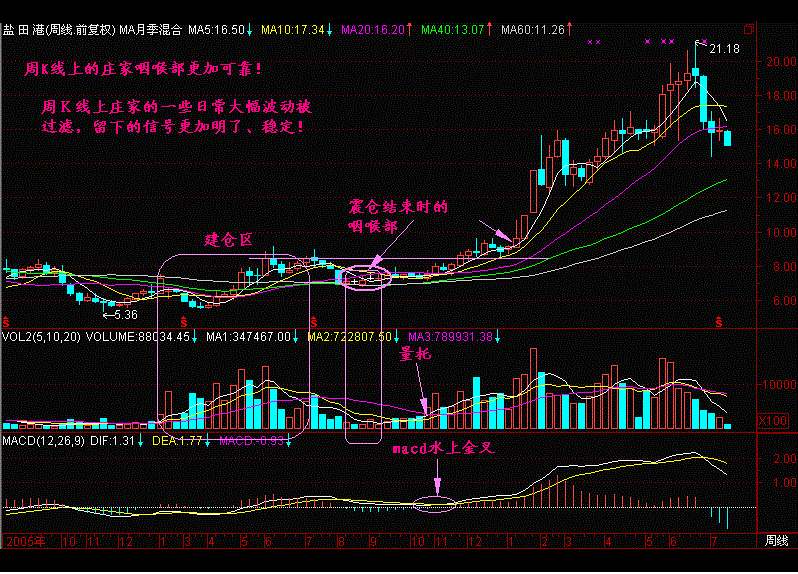 炒股高手都是这样选牛股的，值得收藏！