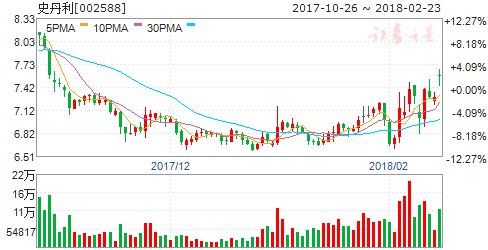 A股步入\＂两会\＂窗口 紧盯五大类15只股