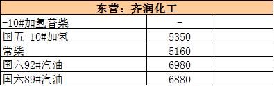 大年初五｜国际油价走坚 地炼继续过年