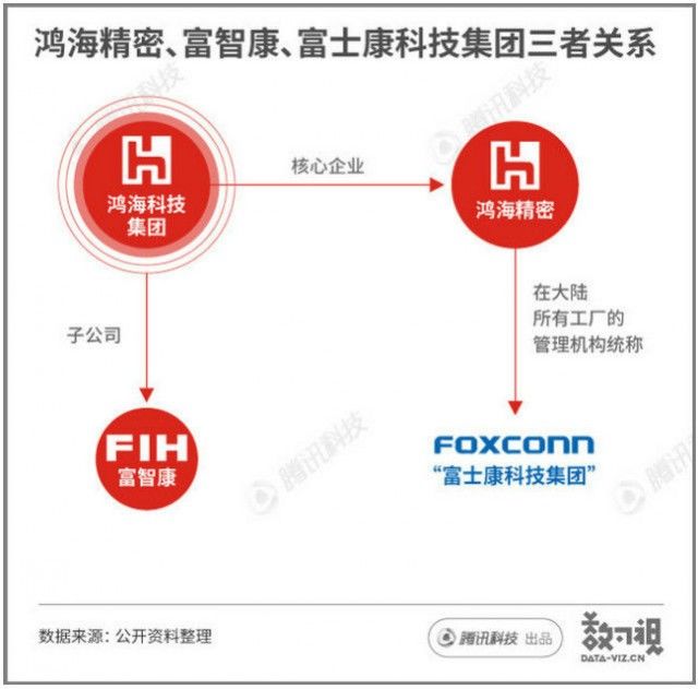 富士康的成年之路 17年间成长50倍