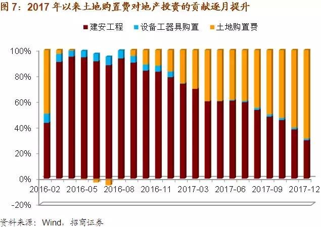 谢亚轩：2季度房地产投资还能创新高吗？