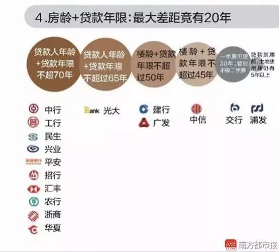 大消息!房贷破\＂70年\＂上限 房价还有再降空间?