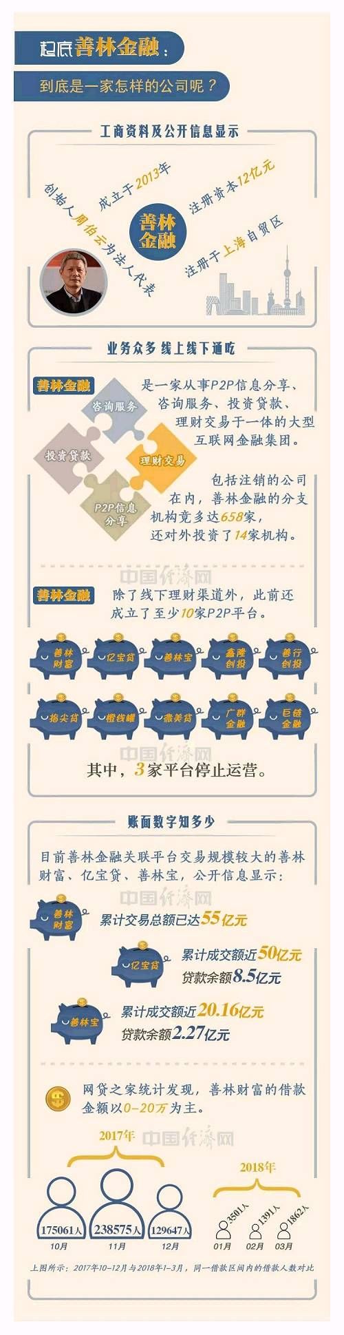 涉资600亿！又一庞氏骗局曝光了！1000家门店关门，8人被捕！投资