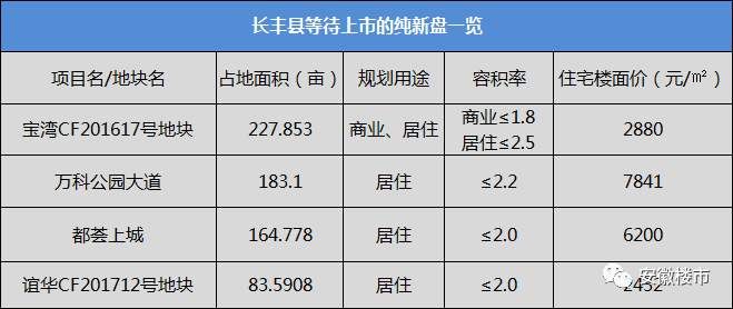 合肥房价定了!这48个纯新盘等待首开，滨湖、庐阳、高新2万+楼盘