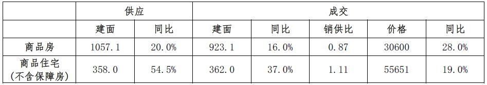 黄埔放开限购