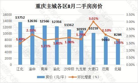 房价均价排名_二线城市房价均价多少(3)