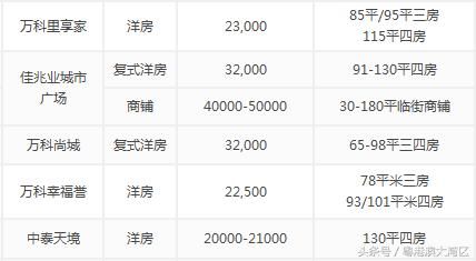 粤港澳大湾区9城最新房价出炉！你的家乡涨了多少？