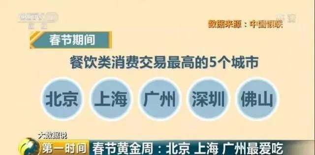 过个春节花掉9260亿!最能吃的城市，除了北上广深，就是广东的TA