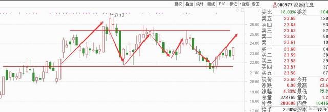 热点预测：周三最具爆发潜力的六大金股解析