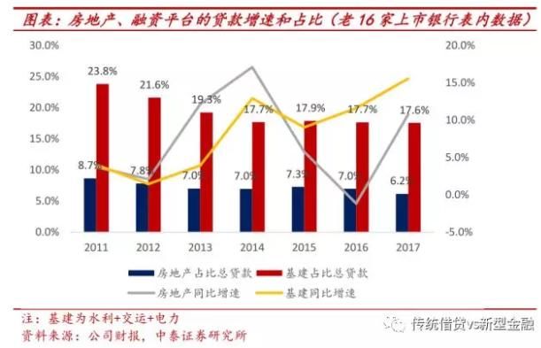 深度解读去杠杆，基建、地产有望受益