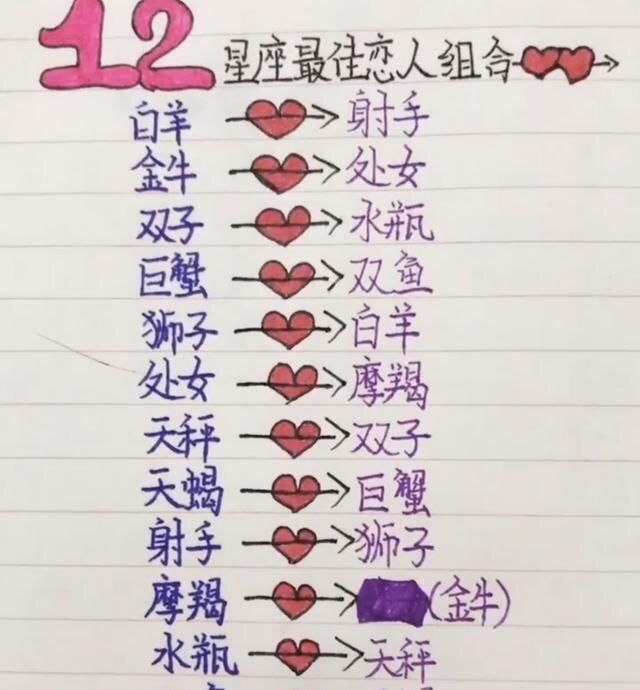 十二星座男人,最讨厌哪种女生?处女座最a男人男生女生第八图片