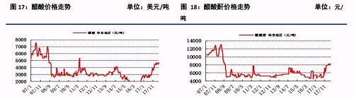 原油大涨后的下游石化行业状况及化工顺势传导机制