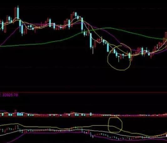 老股民常用布林线指标断定买卖点，一旦学会，不会再被庄家忽悠！