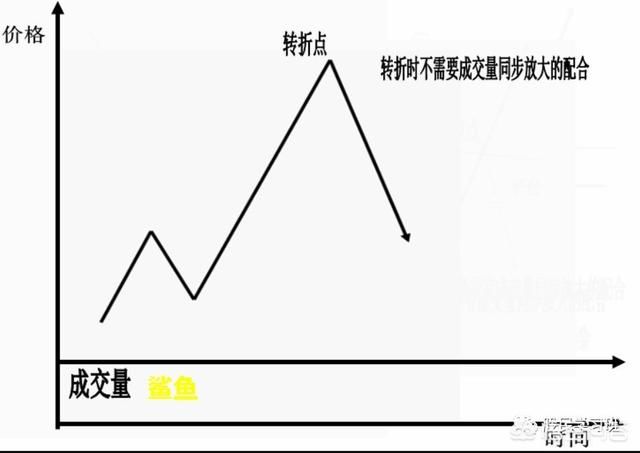 史上最全K线形态图