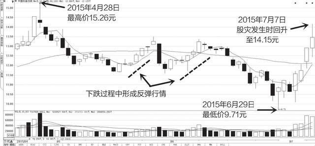 中国股市得了“恐高症”十年一个轮回，A股将再遭大血洗?