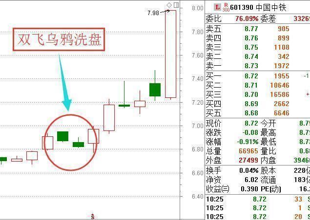 中国股市的万能的炒股铁律：短线永远“二不碰”，遇到跑了再说