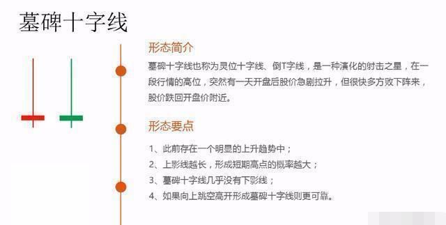 史上最全的股票技术K线详解，学会足以横行中国股市，新手法宝！