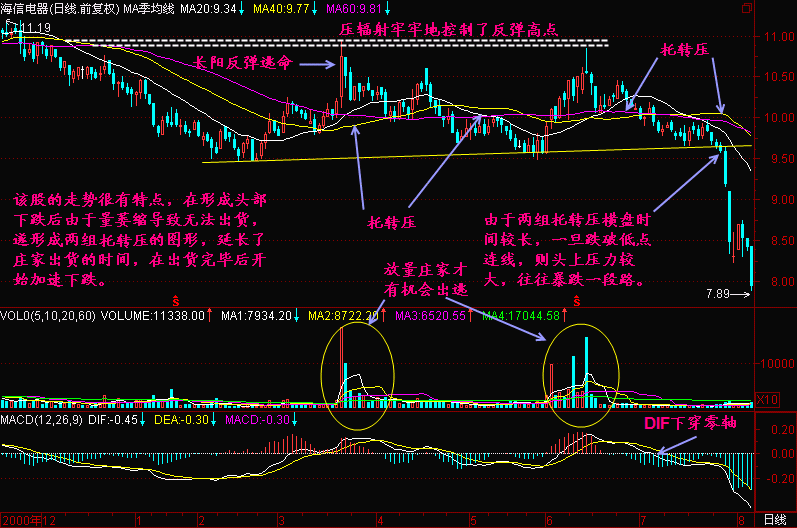 中国股市终于彻底失控！A股局势再度恶化，惨状堪比15年股灾！