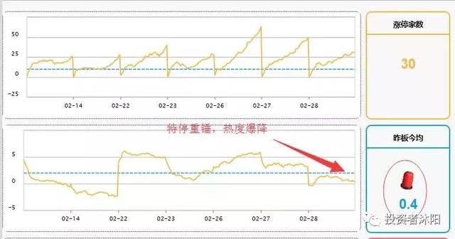 沐阳：新股破发，这次是真的要来了！2.28