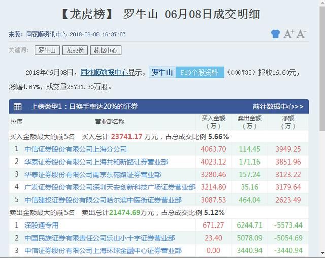 孙哥锁仓加仓1.7亿罗牛山，欢乐海锁仓加仓4000万亚夏下周暴涨？