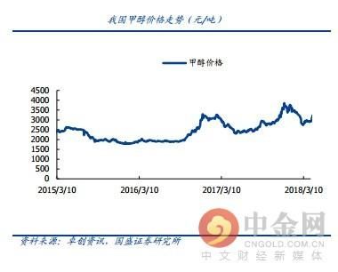 研报精选：化工板块全面爆发 谁将脱颖而出？