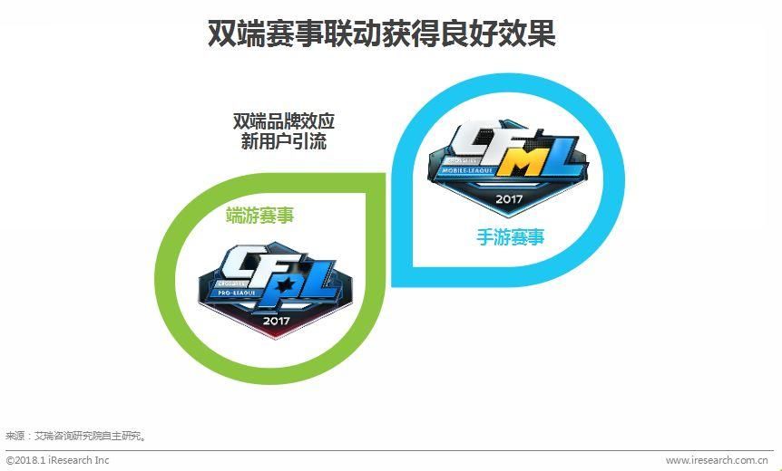 中国电竞行业:门槛更低、更娱乐化的产品将会受到主流市场欢迎