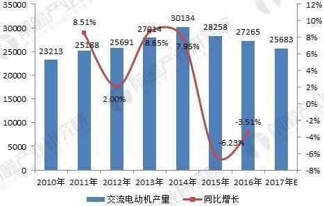 无刷电机行业发展现状与未来趋势分析 市场前景广阔