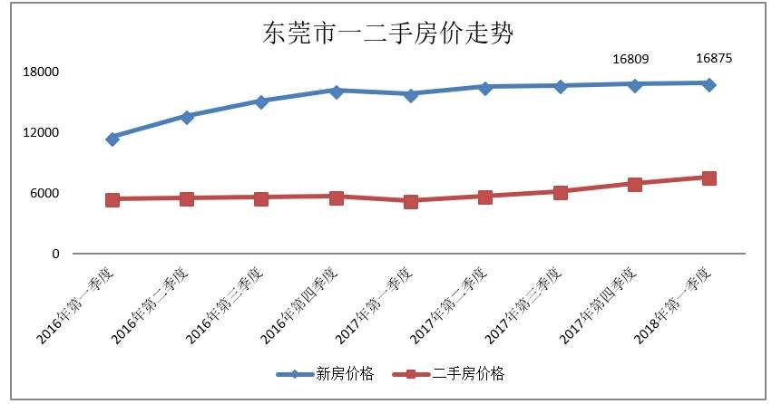 欧阳捷:二手房比新房贵，房价扭曲何时了?