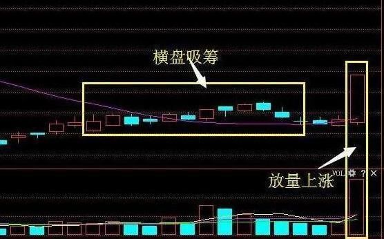 医药第一股惨跌至4元，季报预增158倍尾盘金叉，5月龙头或强势崛