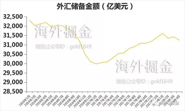 美元飙涨,欧元疲弱,新兴市场率先崩溃,人民币能躲过一劫吗?