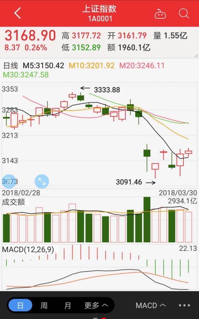 大盘才涨了8个点，为什么说现在就是调仓换股的最好时机？