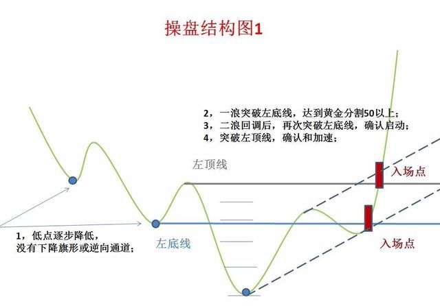 一名顶尖交易员的投资感悟，悟透让你走上股市巅峰