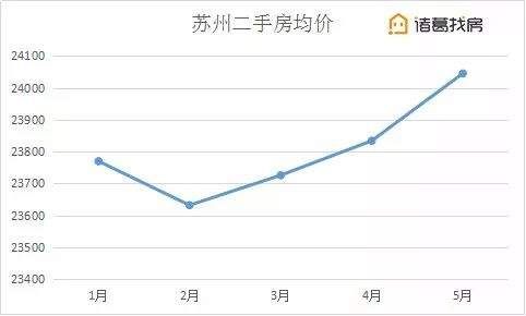 稳中回温的苏州还是宜居首选之地吗?