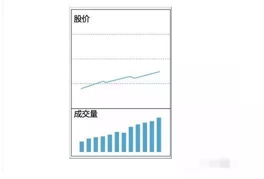 上万次验证的炒股经典口诀：教你用最“笨”的方法从股市中赚钱