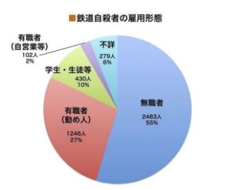 盘点日本自杀人数最多铁路，简述自杀原因